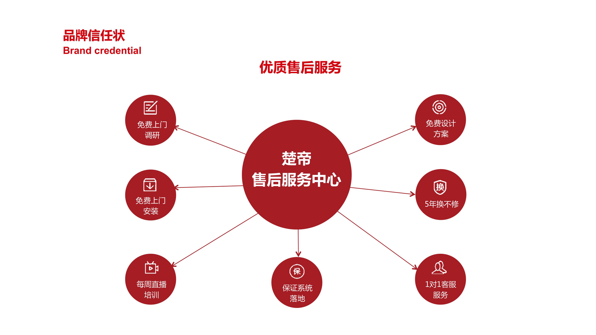 05红方设计—楚帝智联环卫策划设计_27.jpg